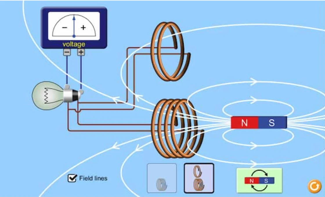 Từ Thông Là Gì? Công Thức Tính Từ Thông, Cảm Ứng Điện Từ Lớp 11