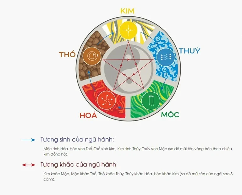 Xem tử vi tuổi Quý Dậu 1993 - Nam mạng năm 2025 CHI TIẾT NHẤT