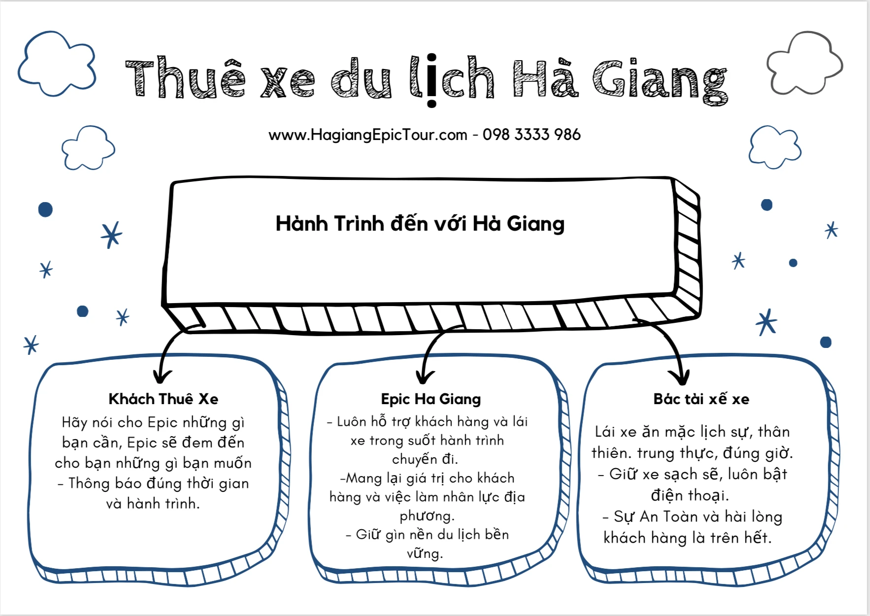 Thuê xe ô tô hà giang