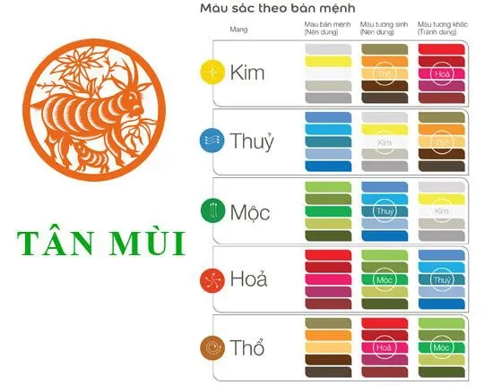 Xem tử vi tuổi Tân Mùi 1991 - Nam mạng năm 2025 CHI TIẾT NHẤT