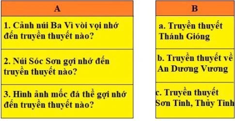 Giải Tiếng Việt lớp 5 VNEN Bài 25A: Cảnh đẹp đất nước